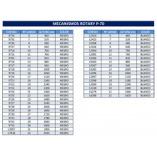 A. TABLA MECANISMOS ROTARY P 70