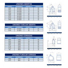 ESQUEMA Y TABLAS DE LAS UNIONES