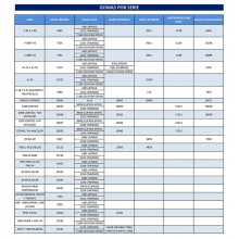 A. TABLA GOMAS POR SERIE 4