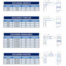 A. ESQUEMA Y TABLA DE LAS ESCUADRAS 5