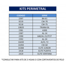 A. TABLA KITS PERIMETRAL POR SERIE