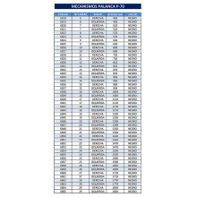 A. TABLA MECANISMOS PALANCA P 70
