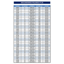 A. TABLA MECANISMOS PALANCA P 25