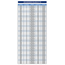 A. TABLA MECANISMOS PALANCA P 70