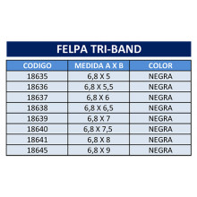 A. TABLA MEDIDAS FELPA TRIBAND