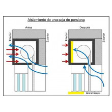 NEOPRENO POLITEC TA CON ADHESIVO 1 CARA 10X300 MM EN ROLLOS DE 50 METROS TF