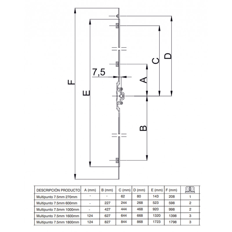 CREMONA MULTIPUNTO TR 1800 E7 5 ZINCADA TT - detalle 2